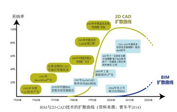 4.jpg 腿腿教学网-设计院为什么要做全员BIM