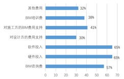 5.png 腿腿教学网-设计院为什么要做全员BIM