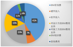 6.png 腿腿教学网-设计院为什么要做全员BIM