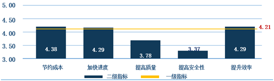 7.png 腿腿教学网-设计院为什么要做全员BIM