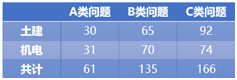 10.png 腿腿教学网-设计院为什么要做全员BIM