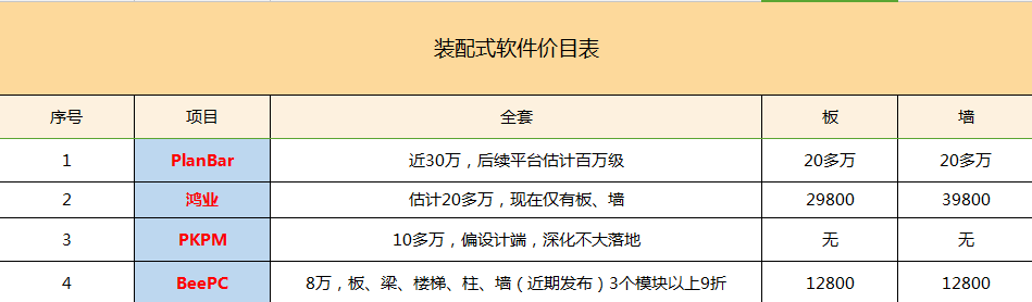 腿腿教学网-BIM装配式软件价格对比