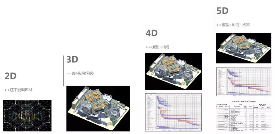 06.jpg 腿腿教学网-BIM百科|什么是好的BIM模型?内附BIM5D介绍