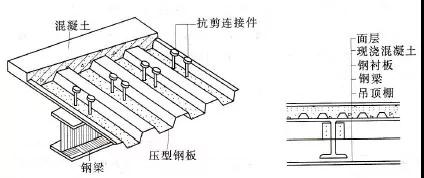 12.jpg 腿腿教学网-Revit教程 | Revit创建组合楼板