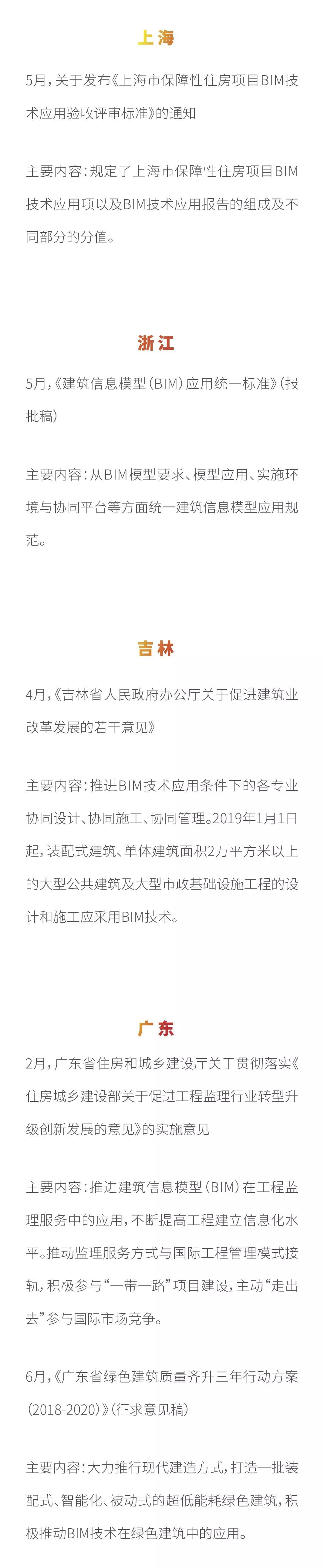 腿腿教学网-2018上半年发布的BIM相关政策合集