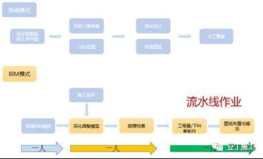 10.jpg 腿腿教学网-BIM百科 | BIM不仅是一种技术,更是一种思维方式