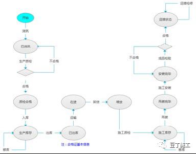 11.jpg 腿腿教学网-BIM百科 | BIM不仅是一种技术,更是一种思维方式