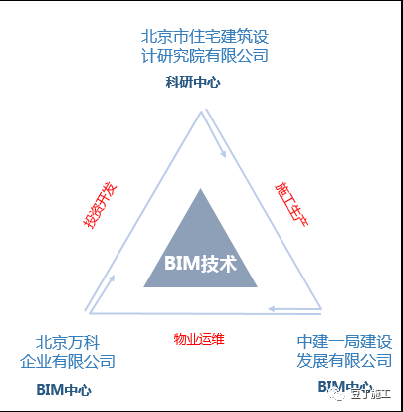 17.png 腿腿教学网-BIM百科 | BIM不仅是一种技术,更是一种思维方式