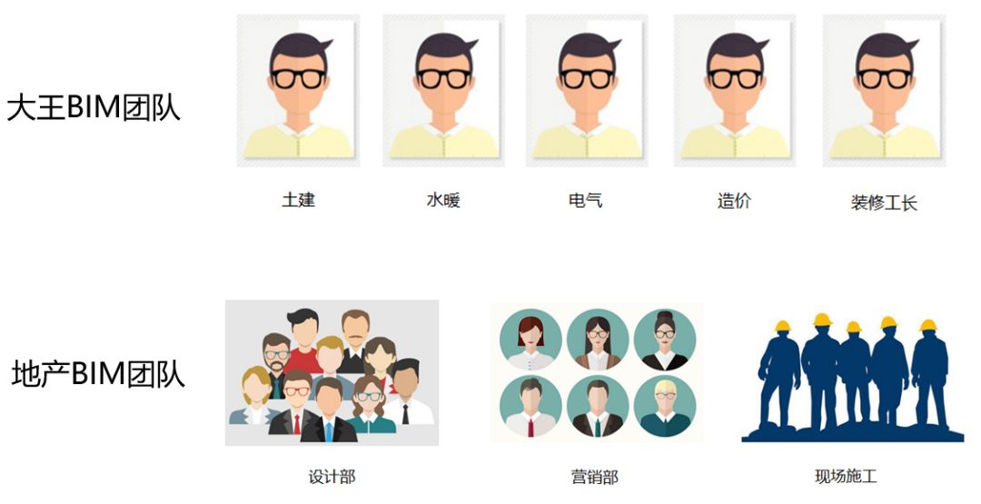 3.jpg 腿腿教学网-BIM装饰教程 | BIM在住宅精装修中的应用价值及要点!