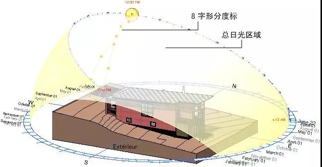 4.jpg 腿腿教学网-Revit教程 | Revit日光研究,你了解多少?