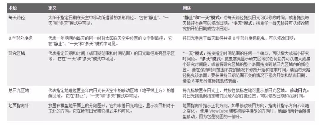 5.jpg 腿腿教学网-Revit教程 | Revit日光研究,你了解多少?
