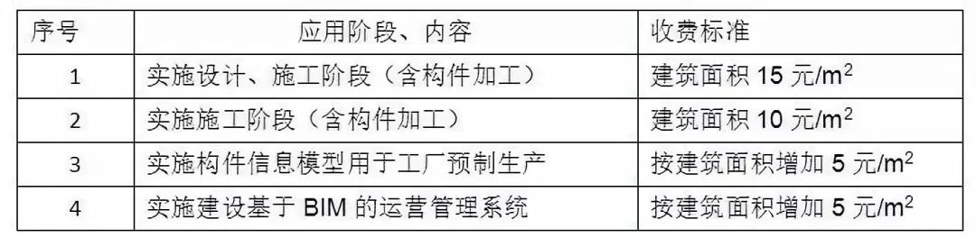 2.jpg 腿腿教学网-目前国内BIM收费标准一览!