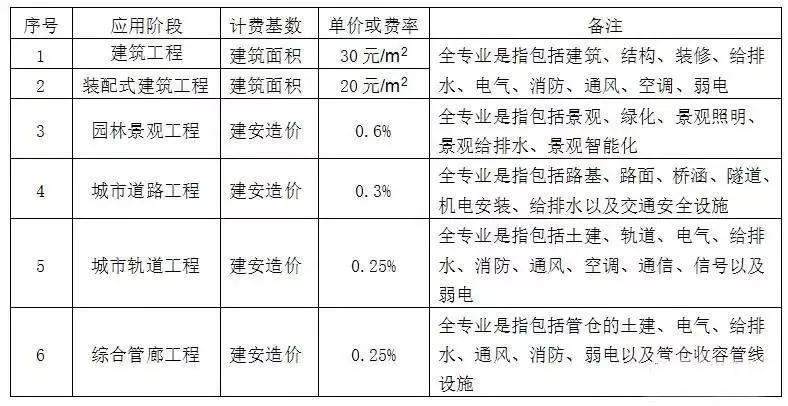 3.jpg 腿腿教学网-目前国内BIM收费标准一览!
