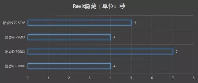5.jpg 腿腿教学网-Revit探索 | 通过Revit模型压力测试选择CPU