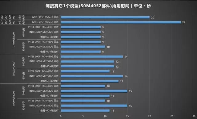 8.jpg 腿腿教学网-Revit探索 | 通过Revit模型压力测试选择CPU