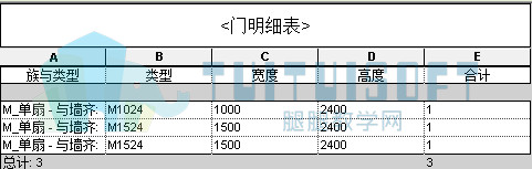 腿腿教学网-Revit教程 | 如何在revit门明细表中添加面积计算公式