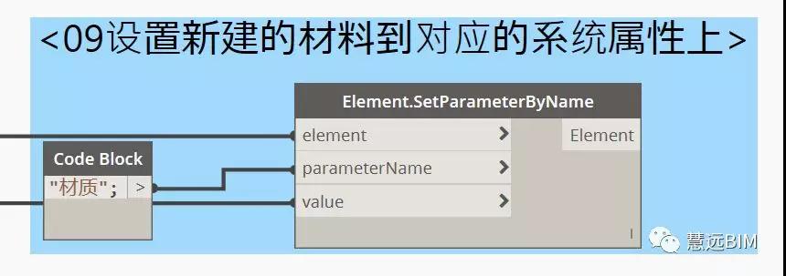 10.jpg 腿腿教学网-Dynamo教程 | Dynamo自动生成MEP系统名称、材质及颜色