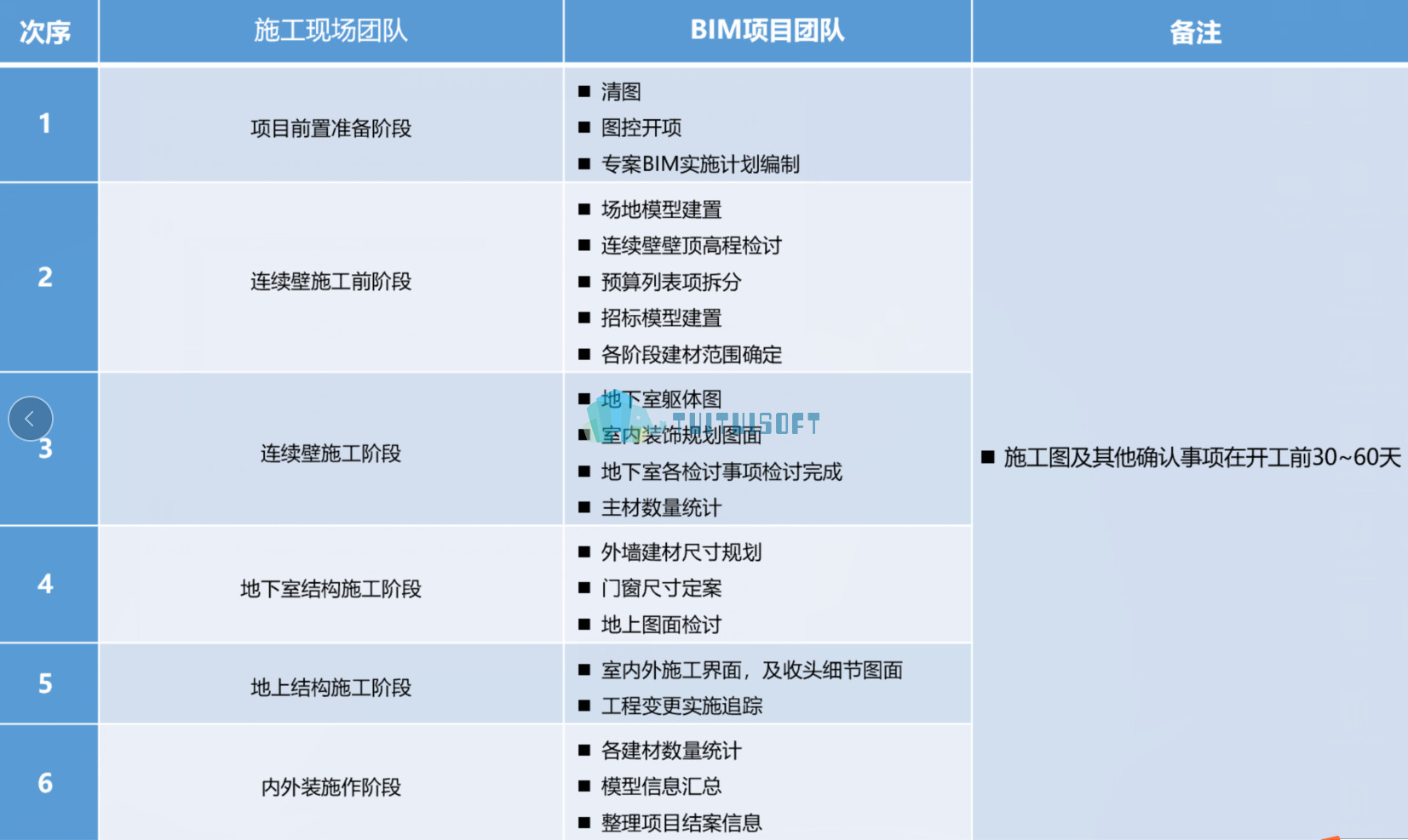 2018-09-25_095411.jpg 腿腿教学网-BIM教程 | 台湾营造企业如何做BIM(QQ群交流)