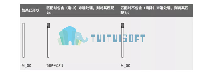 2018-09-29_170132.jpg 腿腿教学网-Revit教程 | Revit如何设置钢筋弯钩