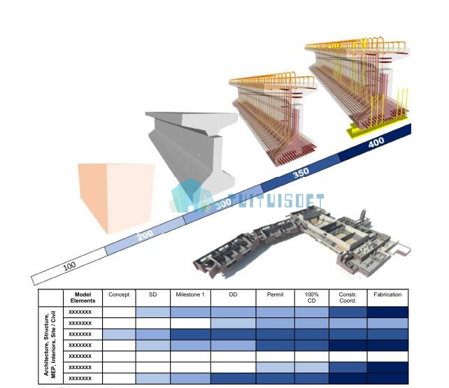 2.png 腿腿教学网-BIM模型精度