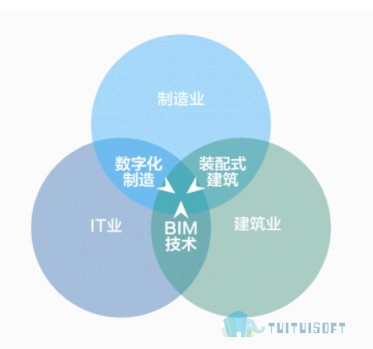 1.jpg 腿腿教学网-BIM与装配式的关联