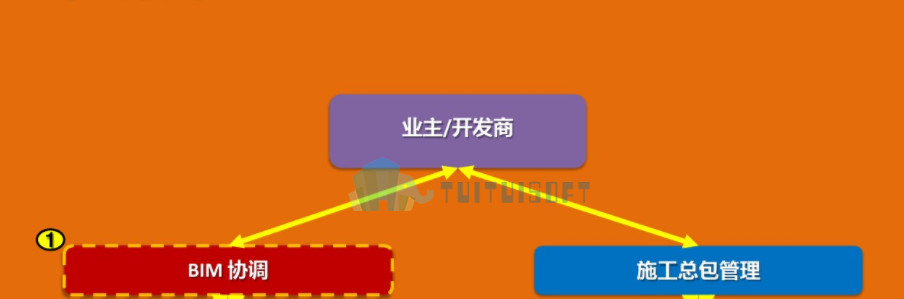 2018-10-10_161447.jpg 腿腿教学网-企业BIM实施规划应该包括些什么
