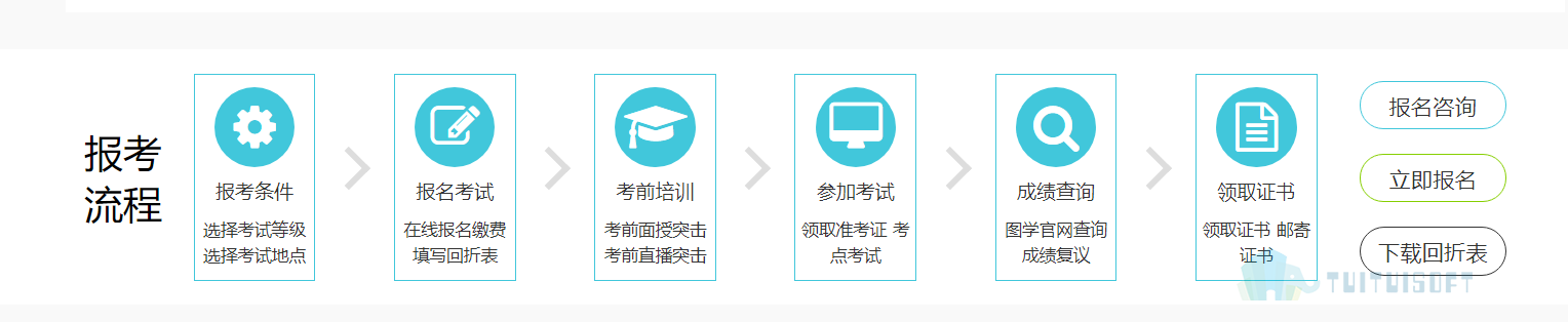 报考流程.png 腿腿教学网-BIM考试的时间是什么时候