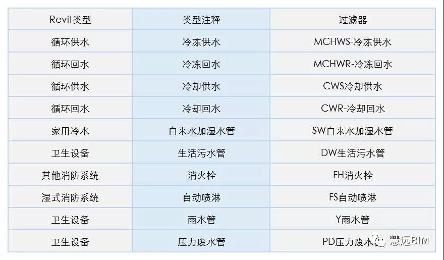 1.jpg 腿腿教学网-Dynamo教程 | Dynamo机电应用案例2