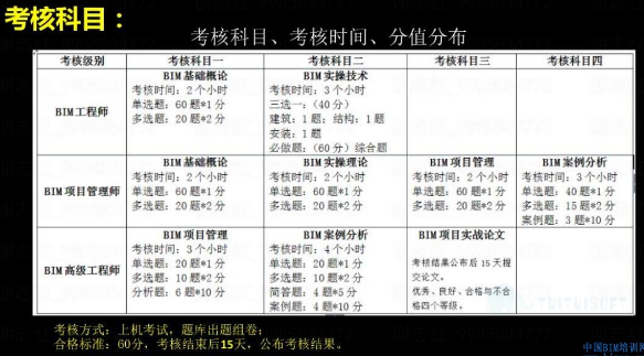 考试内容.png 腿腿教学网-BIM工程师的证书长什么样子