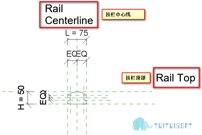 2018-10-11_211628.png 腿腿教学网-Revit教程 | Revit如何绘制顶部扶栏轮廓族
