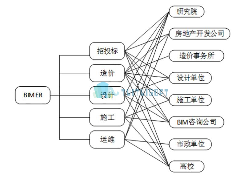 腿腿教学网-你想了解BIM工程师的职业前景？