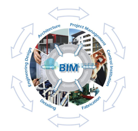 2018-10-13_114615.png 腿腿教学网-BIM标准IFC的层级介绍