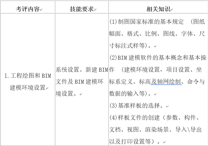 2018-10-14_154424.png 腿腿教学网-BIM考试考什么,难不难?