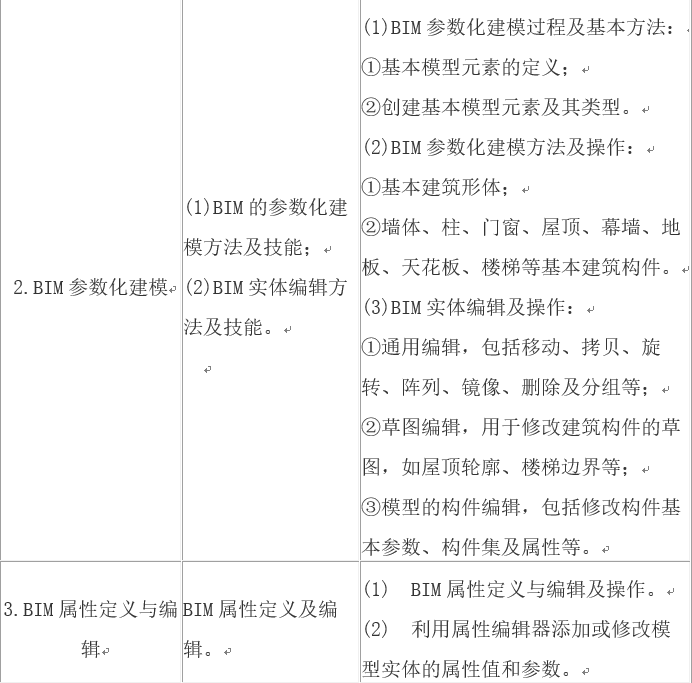 2018-10-14_154459.png 腿腿教学网-BIM考试考什么,难不难?
