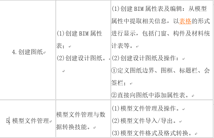 2018-10-14_154515.png 腿腿教学网-BIM考试考什么,难不难?