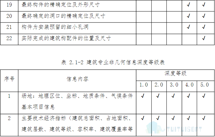3.png 腿腿教学网-什么是BIM模型深度标准,各个专业的模型深度是什么