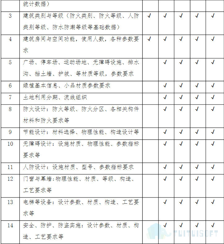 4.png 腿腿教学网-什么是BIM模型深度标准,各个专业的模型深度是什么