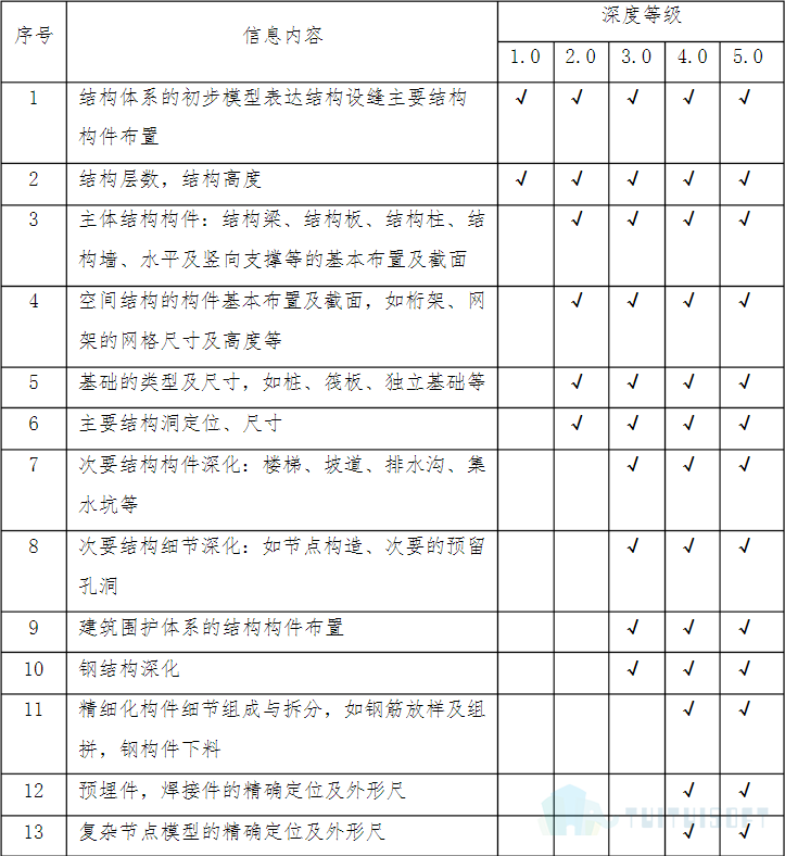 结构1.png 腿腿教学网-什么是BIM模型深度标准,各个专业的模型深度是什么