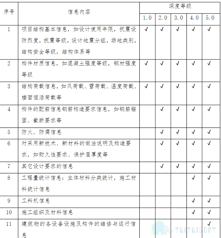 结构3.png 腿腿教学网-什么是BIM模型深度标准,各个专业的模型深度是什么