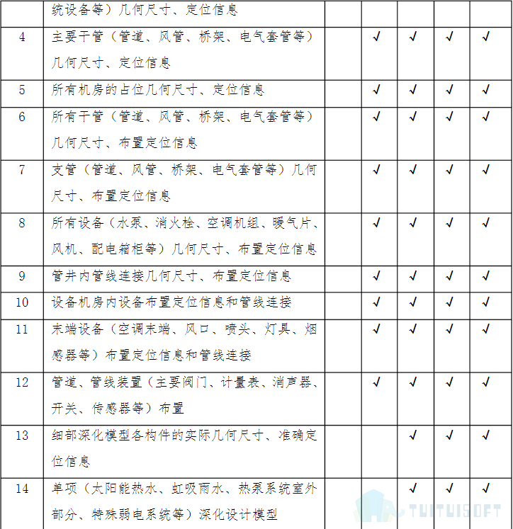 机电2.png 腿腿教学网-什么是BIM模型深度标准,各个专业的模型深度是什么