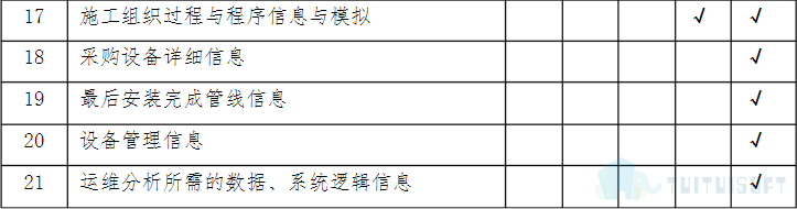 机电5.png 腿腿教学网-什么是BIM模型深度标准,各个专业的模型深度是什么