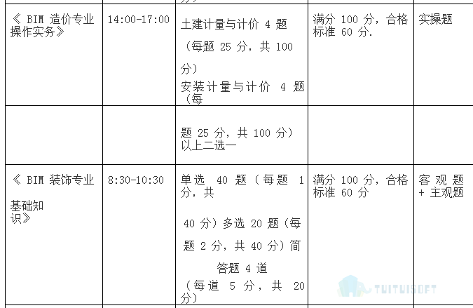 腿腿教学网-各类BIM考试内容是什么