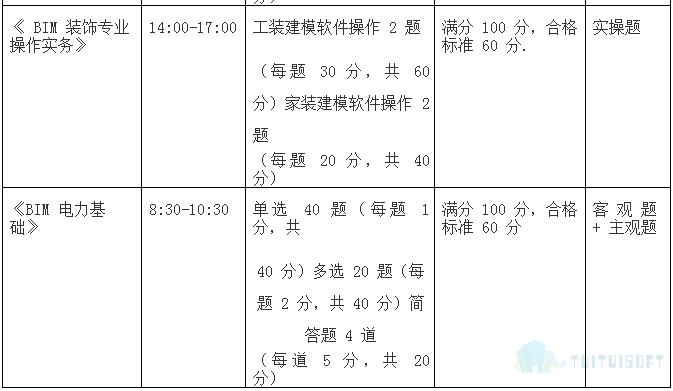 腿腿教学网-各类BIM考试内容是什么