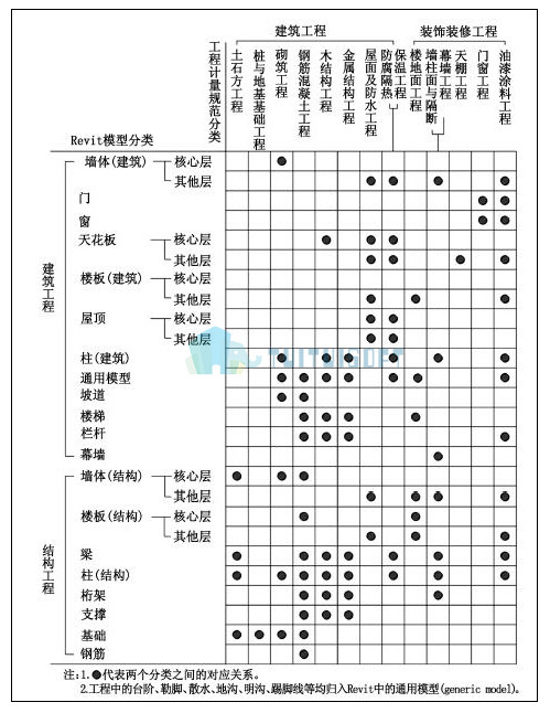 2018-10-17_173153.jpg 腿腿教学网-bim模型算量应用