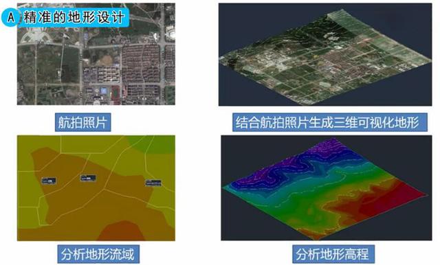 2.jpg 腿腿教学网-BIM技术解决了工程中的哪些难点?