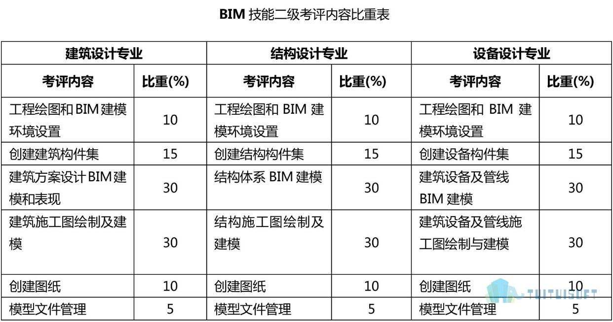 二级.png 腿腿教学网-BIM工程师报考官网在哪,考试内容有哪些