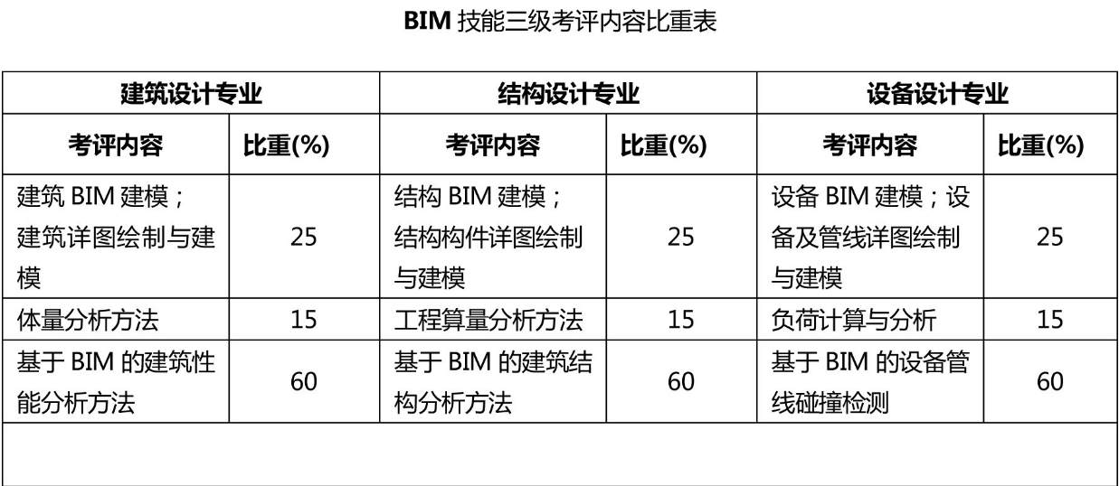 三级1.png 腿腿教学网-BIM工程师报考官网在哪,考试内容有哪些