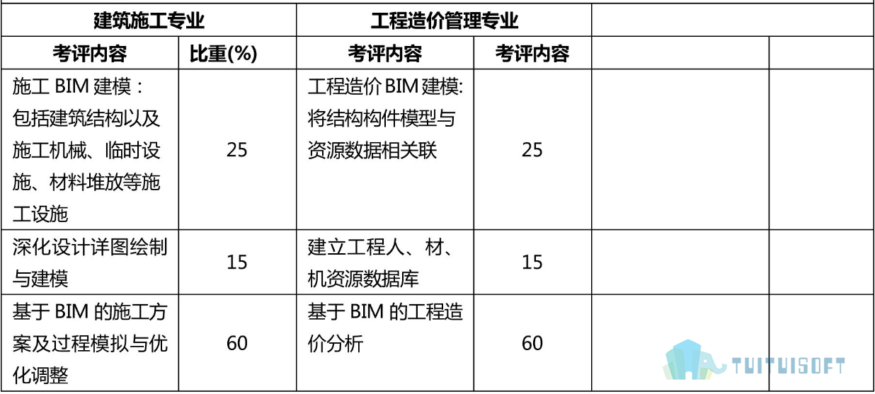 三级2.png 腿腿教学网-BIM工程师报考官网在哪,考试内容有哪些