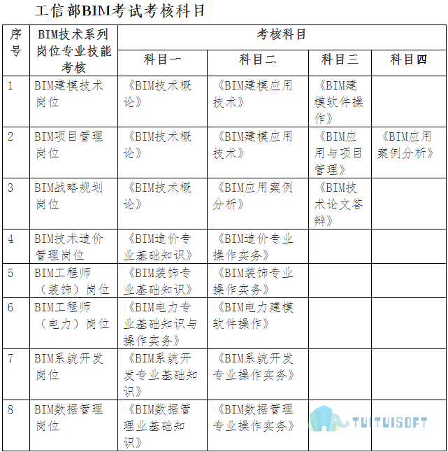 第二条.png 腿腿教学网-BIM工程师报考官网在哪,考试内容有哪些