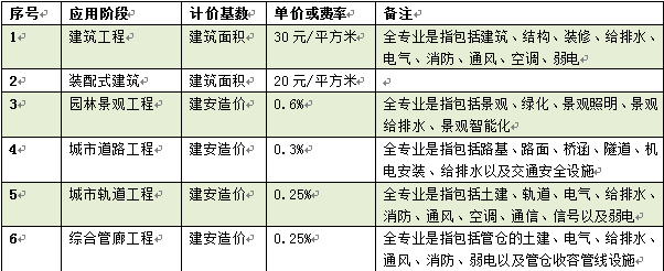 2018-10-18_152412.png 腿腿教学网-BIM模型报价标准,各地的报价又是如何?